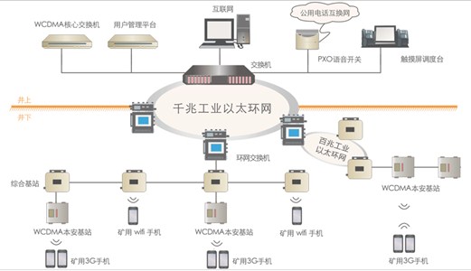 終究擋不住圣能礦用無(wú)線(xiàn)通信系統(tǒng)的魅力